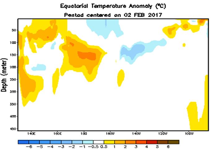 Mientras que, en la región de El Niño 1+2 (costa de Ecuador y Perú), las anomalía positivas han comenzado a disminuir, principalmente durante la primera quincena del mes de abril, no obstante El Niño