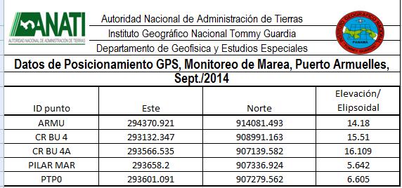 Las coordenadas UTM resultantes del levantamiento referido a la red geodésica WGS84 nacional se