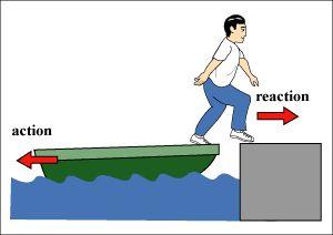 Ejemplos: La persona empuja la barca hacia atrás.