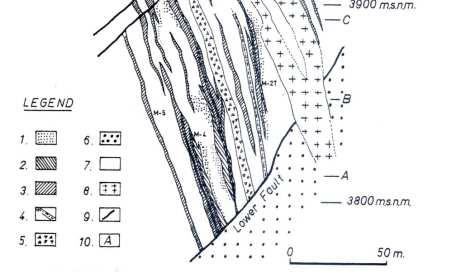 Perfil geológico a lo largo de la línea 280 285 en la mina Huanzalá (Carrascal, 1984). 1. Mineralización de Fe (Pirita); 2. Menas de Cu; 3. Menas de Pb Zn; 4.