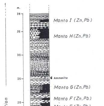 Columna estratigráfica de la Formación Santa inferior Distribución de mantos en la Mina Aída Unica(Carrascal, 1988). 1. Tobas; 2.