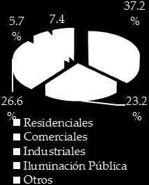 Bancos, parte de: Puerto Quito y Cayambe en la Provincia del Pichincha, Quijos y el Chaco en la Provincia de Napo. La Empresa a diciembre 2015 dispone de 37 subestaciones de distribución.