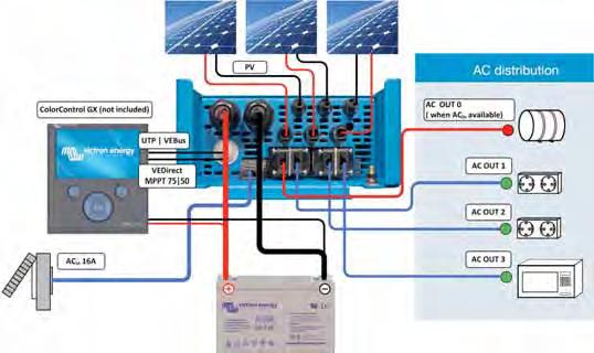 EASYSOLAR 12 V Y 24 V: LA SOLUCIÓN DE ENERGÍA SOLAR TODO EN UNO Solución de energía solar todo en uno El EasySolar combina un controlador de carga solar MPPT, un inversor/cargador y un distribuidor