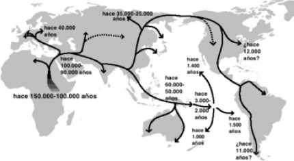 Fases del paleolí co Mapa de las migraciones en la Prehistoria Fuente: elaboración propia.