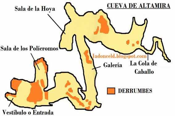 Fuente: https://es.wikipedia.org/wiki/cueva_de_altamira 5.- Análisis de las pinturas. Las pinturas de la cueva de Altamira pertenecen a los periodos conocidos como Magdaleniense y Solutrense.