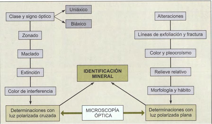 Atlas macroscópico y microscópico de rocas utilizadas como materiales de construcción.