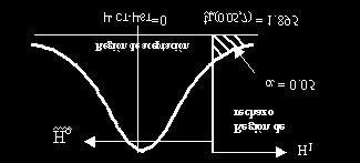 o CT ST H 1 ; CT - ST >0 Los grados de libertad son (5+4-2) = 7 Si t R 1.895 No se Rechaza H o Si t R > 1.895 se rechaza H o Cálculos: por lo tanto s p = 1.848 Justificación y decisión: Como 0.
