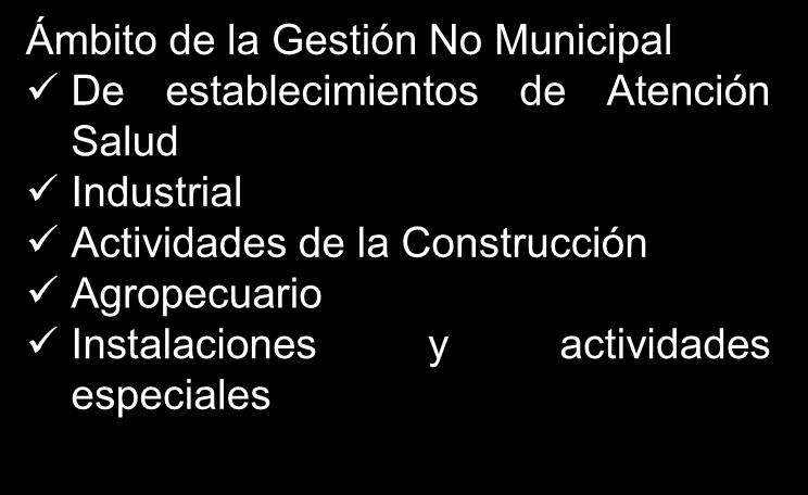 Clasificación Ley General de Residuos Sólidos - Nº 27314-2000/PCM Art.