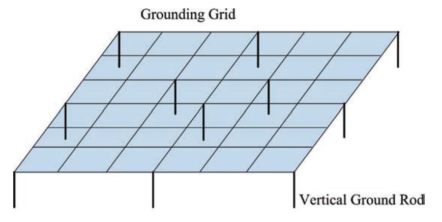 Mallas de tierra 0 Anillo perimetral unido a la malla, situado entre 1.0m y 1.5m para la minimización de tensiones transferidas.