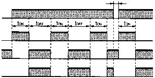 La ventana de visualización de unidades de tiempo para salida OFF está situada en la esquina inferior derecha del panel frontal, debajo del correspondiente selector.