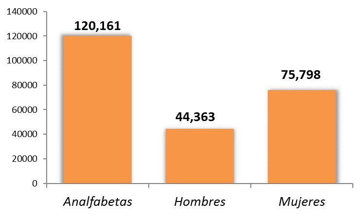 Guanajuato. Distribución porcentual de afiliación a alguna institución de salud, según sexo.