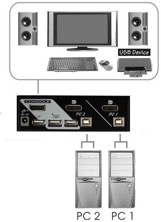 Instalación del Hardware *Las imágenes de la instalación son representaciones únicamente 1. Conecte un monitor en el conector Puerto de Dispositivo de Visualización de la Consola (DisplayPort).