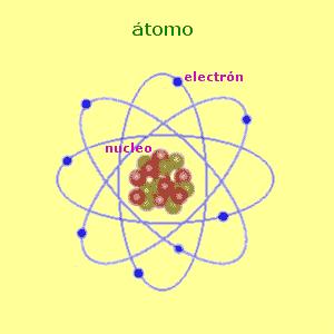 Recordemos: Podemos considerar al átomo como un núcleo conteniendo a las partículas con carga positiva (protones) y a los