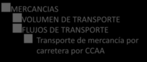 Como se muestra la información MERCANCIAS VOLUMEN DE TRANSPORTE FLUJOS DE TRANSPORTE Transporte de mercancía por carretera Transporte de