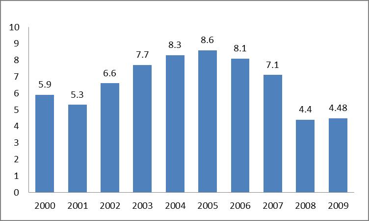 Sindicación Tasa de sindicalización de los asalariados del sector privado Para el año 2010 la cifra de afiliados apenas supera los 96 mil trabajadores