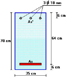 Cálculo de la Armadura Requerida sin Incluir el Efecto de la Armadura de Compresión: Si se supone que el acero de tracción se encuentra en fluencia, y que no existe armadura de compresión, la sección