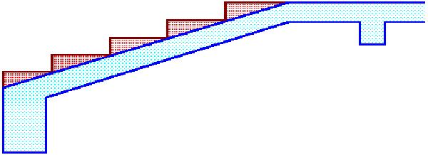 Cuando las losas rectangulares se apoyan en dos extremos opuestos, y carecen de apoyo en los otros dos bordes restantes, trabajan y se diseñan como losas unidireccionales.