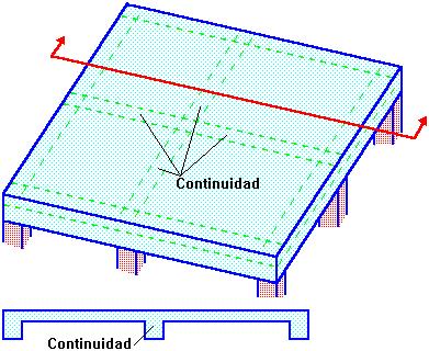 las edificaciones, o proporcionada por una viga de borde de gran rigidez torsional (de gran sección y dimensiones transversales).