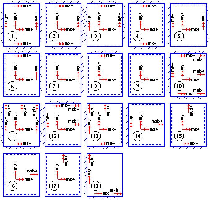 Los 18 modelos diferentes de losas macizas que aparecen en las tablas de esta publicación, son: Es importante notar que, dependiendo de las diferentes condiciones de borde, es posible que algunos