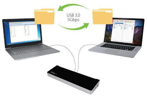 El uso compartido de ficheros entre un ordenador portátil y otro resulta más rápido, seguro y fácil que las soluciones de almacenamiento en la nube o almacenamiento externo.