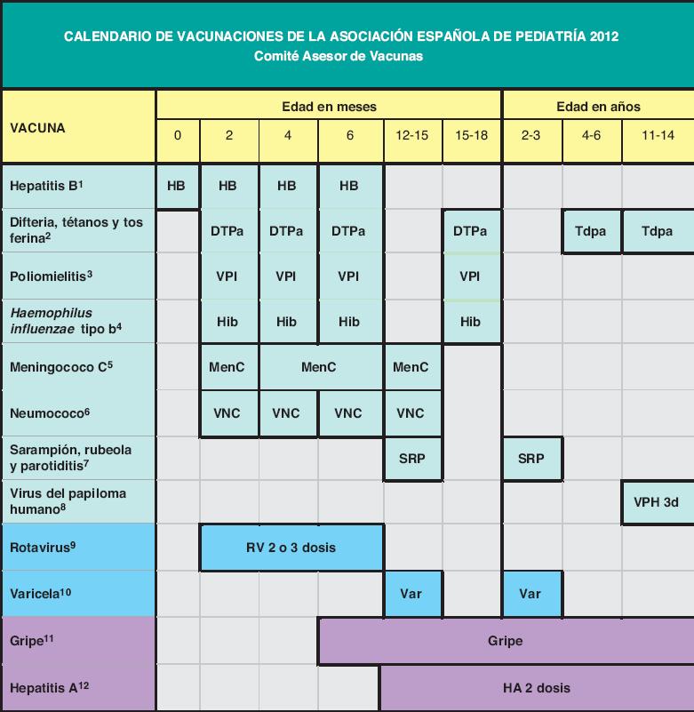 Calendario vacunal AEP 2012 dtpa 5 dosis Menor reactogenicidad Menor