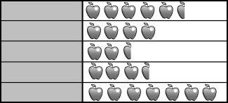 UNIDAD En esta tabla aparece el número de kilos de manzanas que se han recogido en las huertas de Carducia. Observa y contesta.