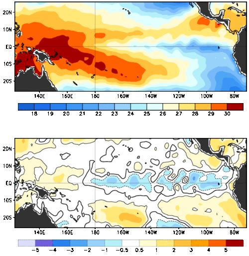Condición actual de ENOS Temperatura media observada 11-17 de diciembre 2016 A través del Océano Pacífico Tropical se observan anomalías por abajo del promedio histórico.