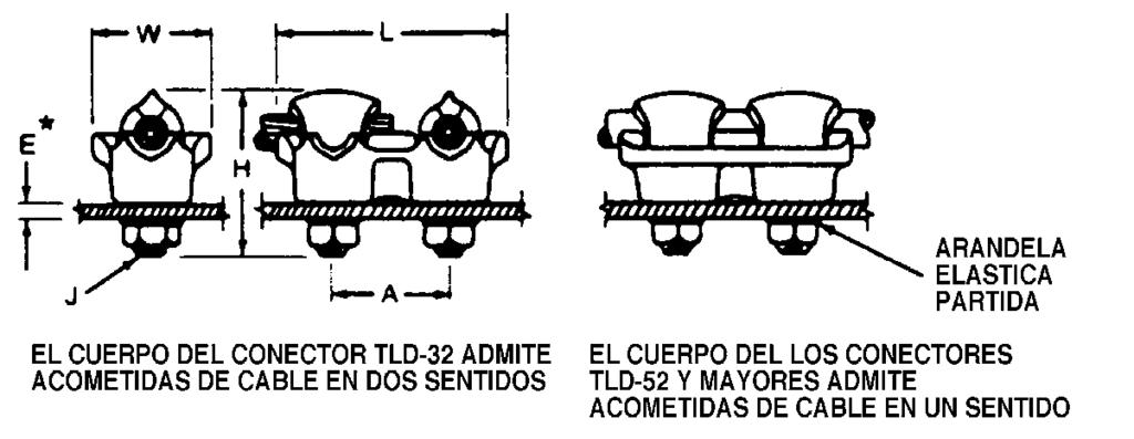 Los modelos desde TLD- hasta TLD-89, pueden montarse apareados sobre placas perforadas según NEMA con separación /" ( mm) entre centros y para pernos de " ( mm).