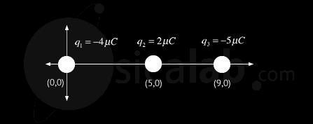 Con que fuerza se atraen o se repelen un electrón y un protón situados a 10-7 m de distancia? Qué indica el signo de la fuerza que has obtenido? 14.
