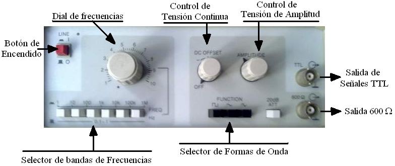 Modo de operar con el generador de funciones: a) Pulsamos sobre la tecla para escoger una señal sinusoidal b) Escogemos un frecuencia de 10k Hz.