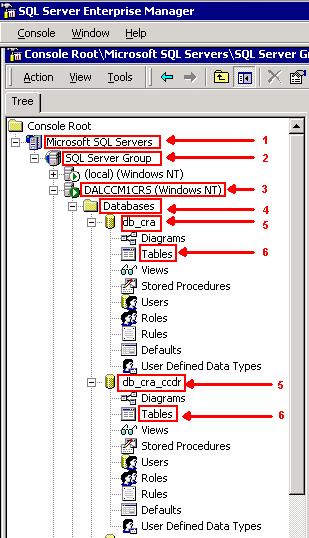 2. Conecte con el servidor que contiene la base de datos CRS. 3. Navegue a la tabla llana para el db_cra y el db_cra_ccdr en el panel izquierdo, tal y como se muestra en del cuadro 1, hace clic +.
