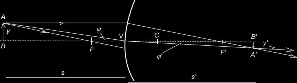 y' M = y Aplicando la ley de Snell en el vértice V, Figura 28, se obtiene, sen φ sen φ' = n' n 23 En aproximación paraxial, senφ Figura 28 tanφ y senφ' tanφ' y por lo tanto, tan φ tan φ' = n' n De la