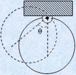 otación y Traslación Combinadas No siempre un sólido rígido rota alrededor de un eje fijo. A veces el eje de rotación se está trasladando a la vez que se produce la rotación alrededor de dicho eje.