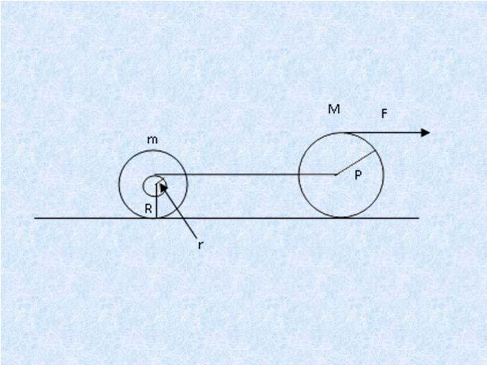 En la figura se muestra una rueda de radio P y masa M, y otra rueda de radio y masa m. La rueda de radio tiene pegado un disco de radio r de masa despreciable.