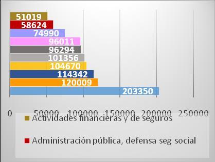 Comunidad de Madrid. Año 2014. Gráfico 1.1 Afiliados por ramas (85% del total). total). Gráfico 1.2 Afiliadas por ramas (85% del Método.