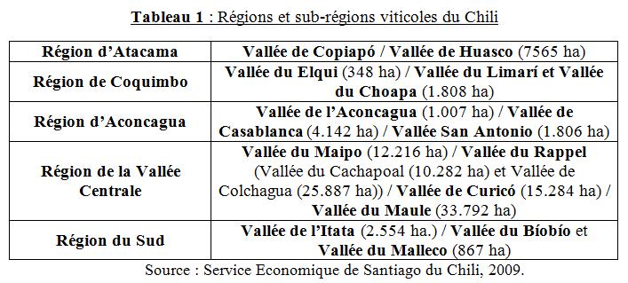 La «zonificación vitícola y las apelaciones de origen» chilena a dividido el país en 5 regiones vitícolas y 15 subregiones