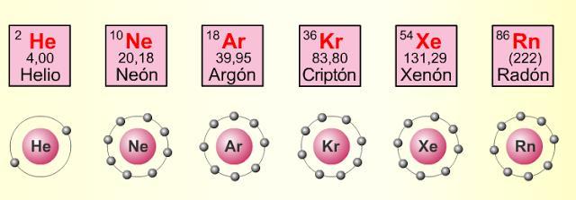 9.- UNIÓN ENTRE ÁTOMOS 9.1.- Estabilidad atómica El átomo de un elemento se dice que es estable cuando tiene completo su último nivel o capa de energía o cuando tiene ocho electrones en dicha capa.