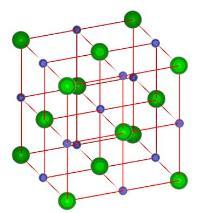 9.2.- Moléculas Las moléculas son uniones de átomos del mismo o diferentes elementos químicos.