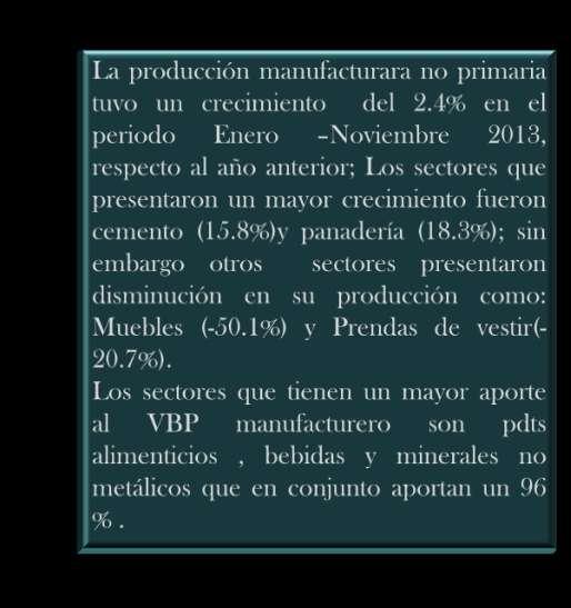 Producción Manufacturera PRODUCCIÓN MANUFACTURERA NO PRIMARIA (Variación real del VBP) Enero- NOVIEMBRE Noviembre 2012 2013 2012 2013 Pdtos alimenticios y bebidas 10.2 6.5-5.8 5.9 Bebida Gaseosas 18.