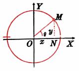 Ecuaciones paramétricas de algunas curvas y su representación grafica. CIRCUNFERENCIA Sea la circunferencia de centro en O y radio a.