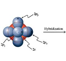 CH 4 el átomo