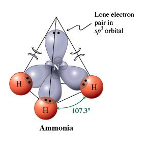 Otros atomos con orbitales sp 3 y pares de electrones libres Pares de