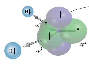 orbital puro 2p z un enlace de tipo σ por solapamiento de los orbitales