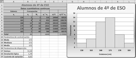 Linu/Windows Calc 6 7 Se han medido las estaturas en centímetros de 0 alumnos de º de ESO, obteniendo los siguientes datos: Obtén las medidas de centralización y dispersión que tengan sentido y haz