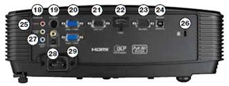 Control 3D Conexiones S303 18. Entrada Audio (VGA) 19. S-Video 20. VGA 1 21. Salida VGA 22. HDMI 23. RS232 24. USB (Ratón remoto) 25. Entrada de Audio (S-Video/Video) 26. Bloqueo KensingtonTM 27.