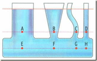 LA PRESIÓN EN EL INTERIOR DE LOS FLUIDOS Supongamos que llenamos de un líquido de densidad d un recipiente como el de la figura.