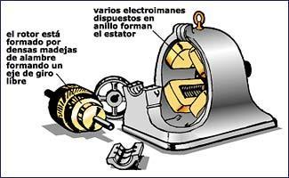 TRANSFORMADORES DE ENERGÍA: EL motor eléctrico Se trata de un dispositivo que transforma energía eléctrica en