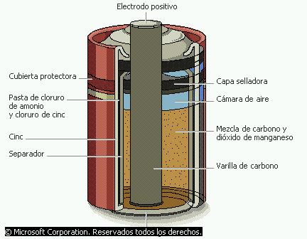 El funcionamiento de una pila. http://www.consumer.es/web/es/motor/mantenimiento_automovil/06/05//151851.