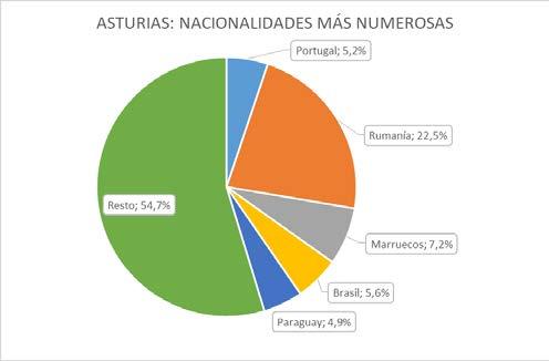 Asturias: ADQUISICIONES DE NACIONALIDAD POR SEXO Asturias 2008 2009 2010 2011 2012 2013 2014 2015 2016 Total 1.155 1.172 1.496 1.173 1.107 2.940 1.201 883 1.333 Hombres 423 383 519 452 425 1.