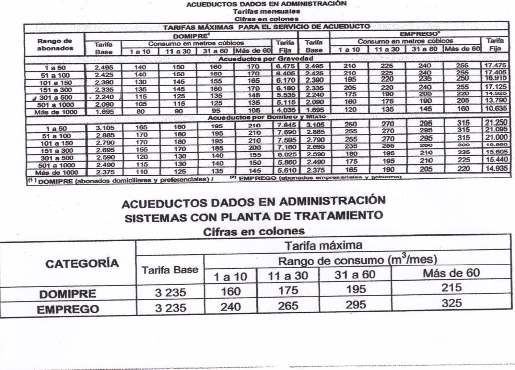 5.2.1 Tarifa para el servicio de acueducto Las tarifas aplicadas en el momento de la visita resultaron ser inferiores a las autorizadas por la ARESEP.